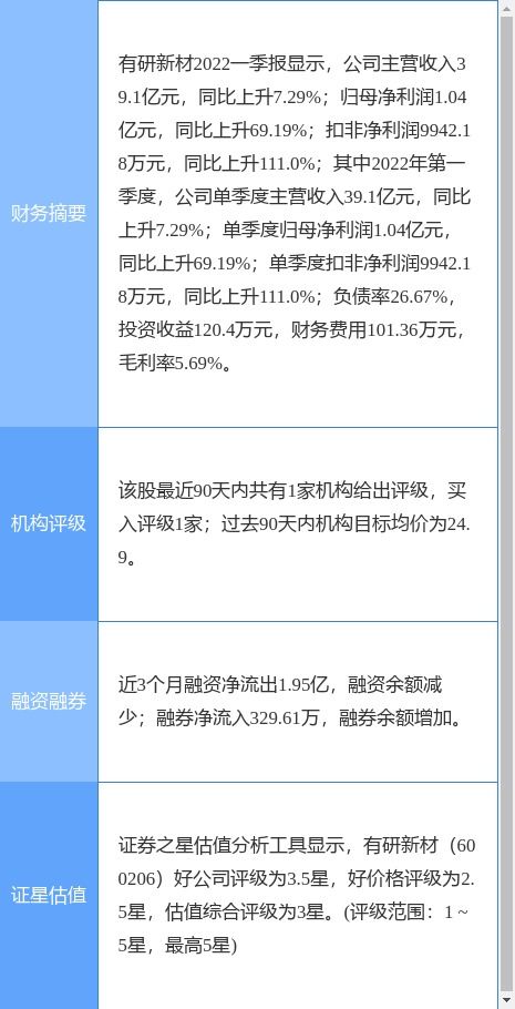 有研新材一季度凈利同比大增69.19%，網(wǎng)絡信息技術研發(fā)及技術服務成增長引擎